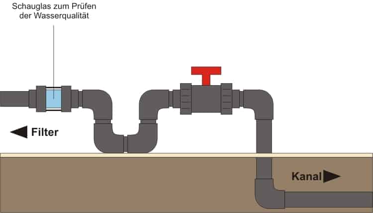 Schema Sichtglas