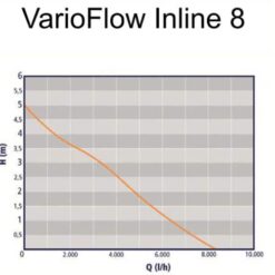 Auga-VarioFlow-Inline-8000-kl