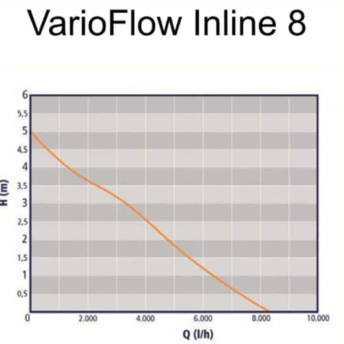 Auga-VarioFlow-Inline-8000-kl
