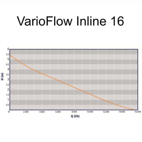 Auga-VarioFlow-Inline-16000-kl