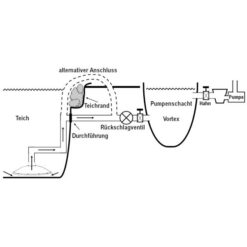 Umgekerter Bodenablauf 110 mm 3