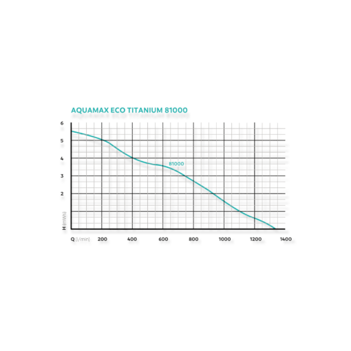 OASE157147 AquaMax Eco Titanium (1)