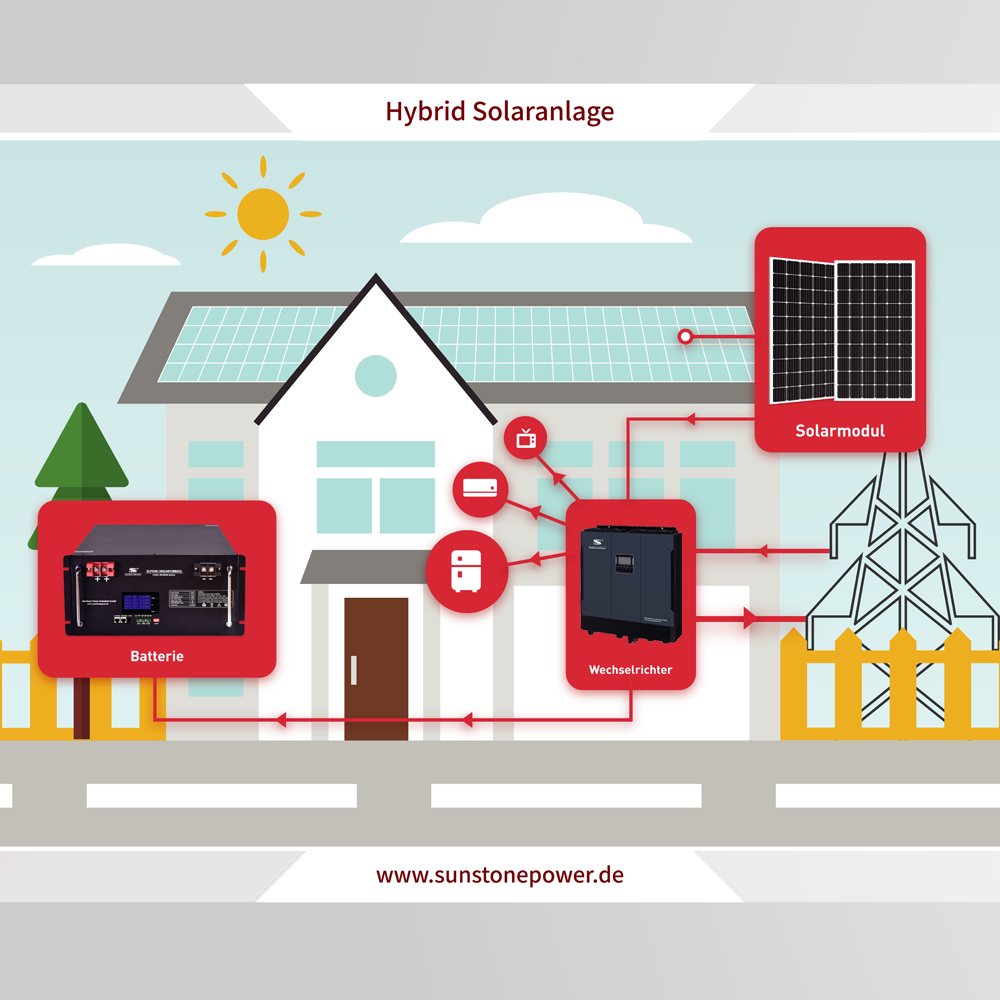 Sunstone 48V 10KW MPPT Hybrid Wechselrichter Reine Sinuswelle 3 Phasen