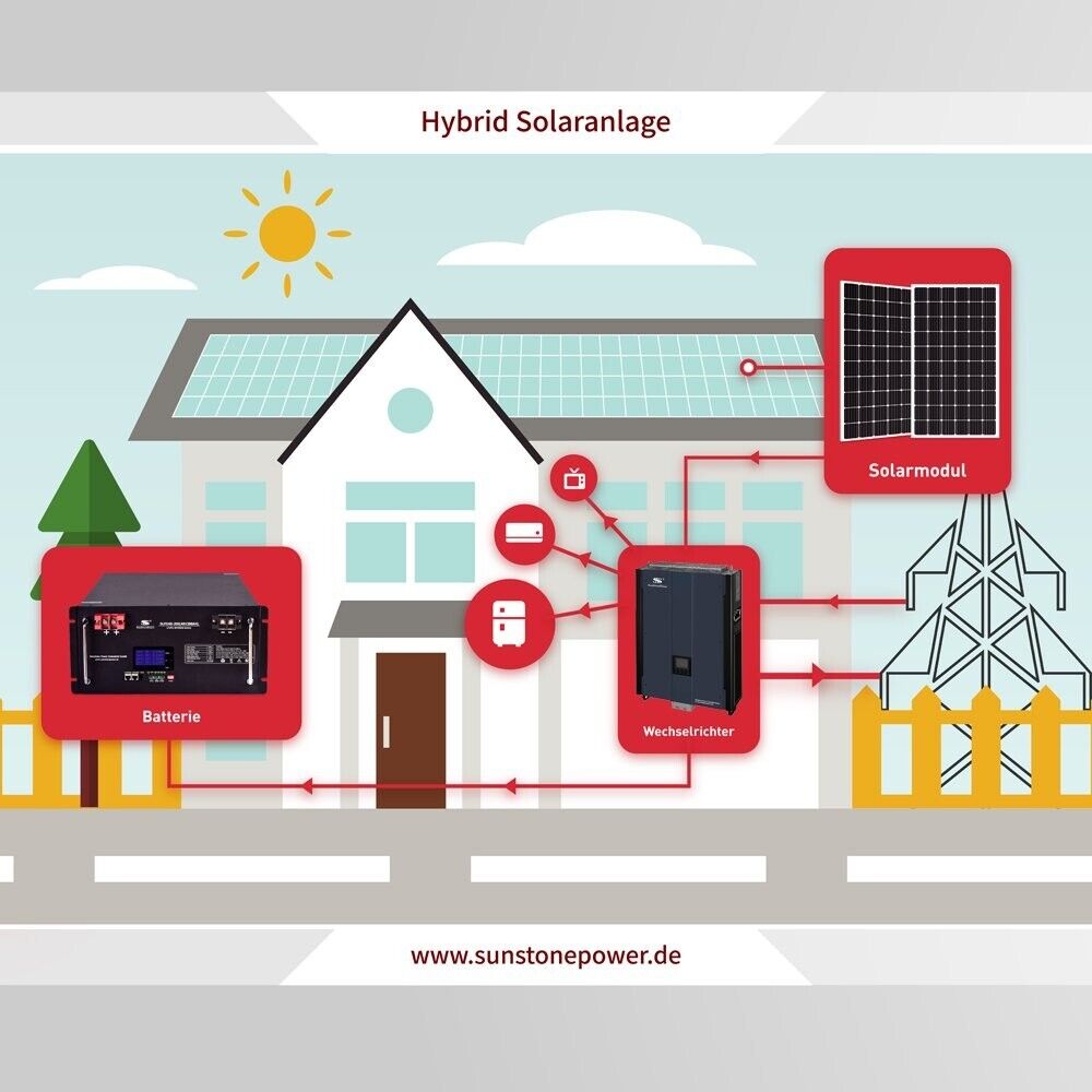 Sunstone LiFePO4 48V 100AH Lithium Akku 4,8 kWh Stromspeicher-Batterie mit  BMS