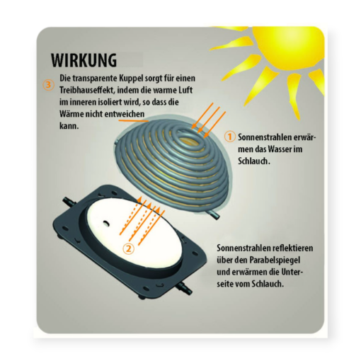 aquaforte-solar-heizung-umweltfreundlich.png