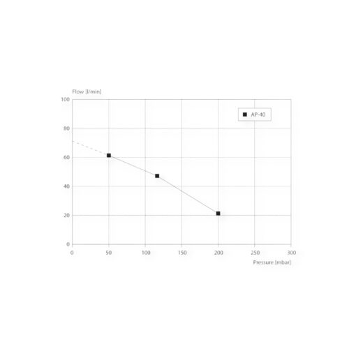 thomas-ap-40-leistungsdiagramm.jpg