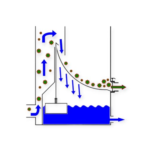 ultra-sieve-III-schwerkraft-vorfilter.jpg