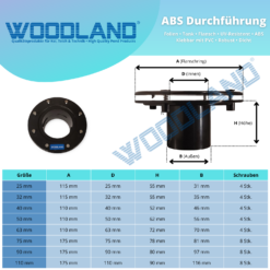 woodland-foliendurchfuehrung-wasserdicht-uv-bestaendig.png