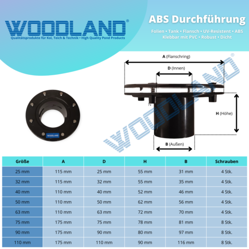 woodland-foliendurchfuehrung-wasserdicht-uv-bestaendig.png