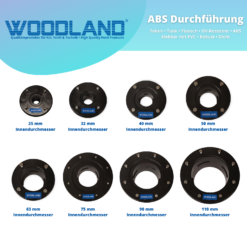 woodland-verklebbare-tankdurchfuehrung-pvc-kg-rohr.png