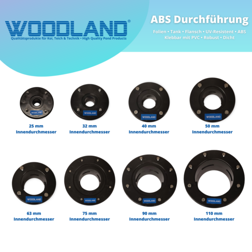 woodland-verklebbare-tankdurchfuehrung-pvc-kg-rohr.png